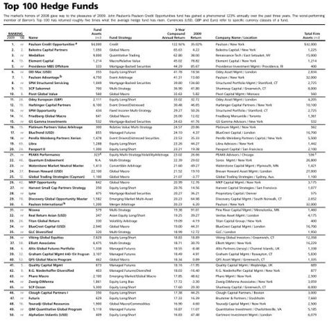 chicago hedge funds|top 100 hedge funds list.